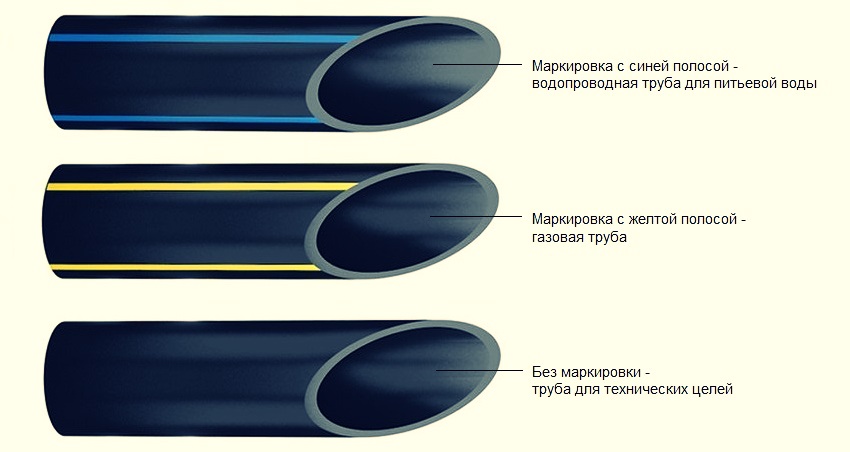 трубы ПЭ